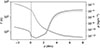 Thumbnail: Fig. A.1. Refer to the following caption and surrounding text.