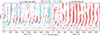 Thumbnail: Fig. 6. Refer to the following caption and surrounding text.