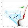 Thumbnail: Fig. 1 Refer to the following caption and surrounding text.