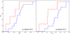 Thumbnail: Fig. 6 Refer to the following caption and surrounding text.