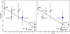 Thumbnail: Fig. 7 Refer to the following caption and surrounding text.