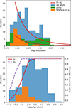 Thumbnail: Fig. 2. Refer to the following caption and surrounding text.
