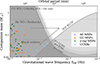 Thumbnail: Fig. 3. Refer to the following caption and surrounding text.