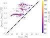 Thumbnail: Fig. 7 Refer to the following caption and surrounding text.