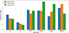 Thumbnail: Fig. 7. Refer to the following caption and surrounding text.