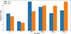 Thumbnail: Fig. 8. Refer to the following caption and surrounding text.