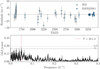 Thumbnail: Fig. 3 Refer to the following caption and surrounding text.