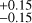 $^{+0.15}_{-0.15}$