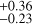 $^{+0.36}_{-0.23}$