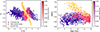 Thumbnail: Fig. 3. Refer to the following caption and surrounding text.