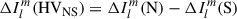 Mathematical equation: $$ \begin{aligned} \Delta I_l^m(\mathrm{HV}_{\mathrm{NS}}) = \Delta I_l^m(\mathrm{N})-\Delta I_l^m(\mathrm{S}) \end{aligned} $$