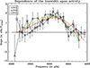 Thumbnail: Fig. 14. Refer to the following caption and surrounding text.