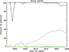 Thumbnail: Fig. 3. Refer to the following caption and surrounding text.