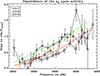 Thumbnail: Fig. 8. Refer to the following caption and surrounding text.