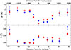 Thumbnail: Fig. 4. Refer to the following caption and surrounding text.