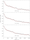 Thumbnail: Fig. 13 Refer to the following caption and surrounding text.