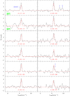 Thumbnail: Fig. 20 Refer to the following caption and surrounding text.