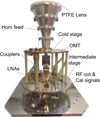 Thumbnail: Fig. 2 Refer to the following caption and surrounding text.