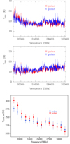 Thumbnail: Fig. 9 Refer to the following caption and surrounding text.