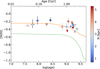 Thumbnail: Fig. 3 Refer to the following caption and surrounding text.