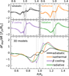 Thumbnail: Fig. 2 Refer to the following caption and surrounding text.