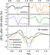 Thumbnail: Fig. 3 Refer to the following caption and surrounding text.