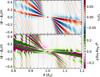 Thumbnail: Fig. 8 Refer to the following caption and surrounding text.