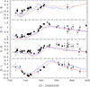 Thumbnail: Fig. 3. Refer to the following caption and surrounding text.