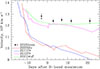 Thumbnail: Fig. 5. Refer to the following caption and surrounding text.