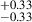 $ ^{+0.33}_{-0.33} $