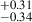 $ ^{+0.31}_{-0.34} $
