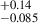$ ^{+0.14}_{-0.085} $