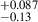 $ ^{+0.087}_{-0.13} $