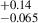 $ ^{+0.14}_{-0.065} $