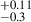 $ ^{+0.11}_{-0.3} $