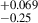 $ ^{+0.069}_{-0.25} $