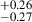 $ ^{+0.26}_{-0.27} $