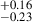 $ ^{+0.16}_{-0.23} $