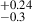 $ ^{+0.24}_{-0.3} $