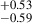 $ ^{+0.53}_{-0.59} $