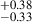 $ ^{+0.38}_{-0.33} $