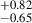 $ ^{+0.82}_{-0.65} $