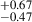 $ ^{+0.67}_{-0.47} $