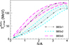 Thumbnail: Fig. 13. Refer to the following caption and surrounding text.