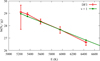 Thumbnail: Fig. 13 Refer to the following caption and surrounding text.
