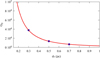 Thumbnail: Fig. A.1 Refer to the following caption and surrounding text.