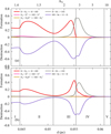 Thumbnail: Fig. B.2 Refer to the following caption and surrounding text.