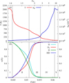 Thumbnail: Fig. 2 Refer to the following caption and surrounding text.