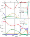 Thumbnail: Fig. 3 Refer to the following caption and surrounding text.