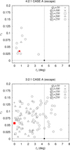 Thumbnail: Fig. 10 Refer to the following caption and surrounding text.